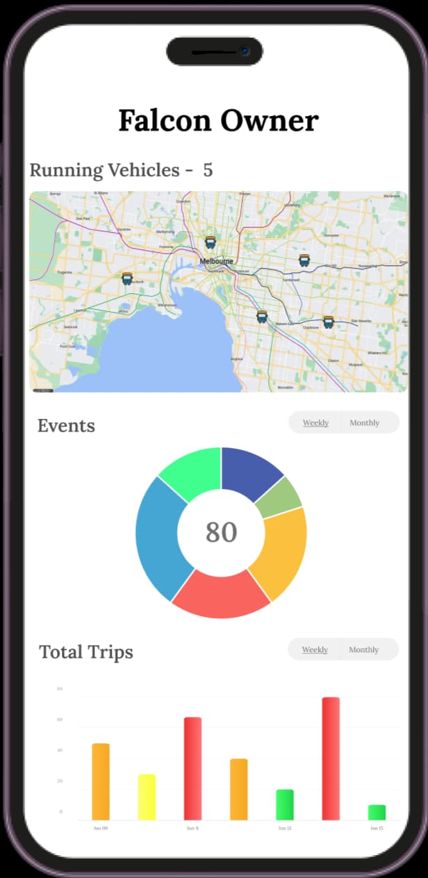 Enterprise Dashboards